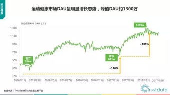 2017年上半年中國移動(dòng)互聯(lián)網(wǎng)發(fā)展分析報(bào)告 網(wǎng)站的開發(fā)與維護(hù)