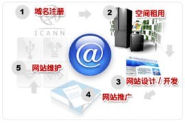 嘉峪關、酒泉、白銀三地網站制作、建設與專業優化維護全攻略