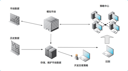 達內Python全棧開發 從人工智能到前端實戰，掌握網站開發與維護的核心技能