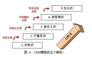 必看 互聯(lián)網(wǎng)開(kāi)發(fā)模式的經(jīng)驗(yàn)之談